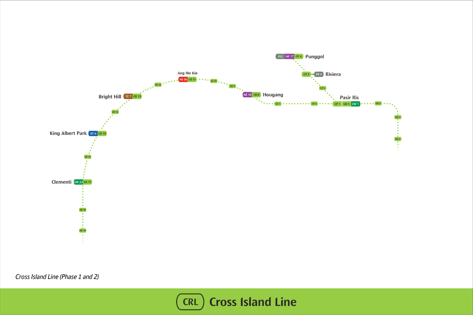 Serangoon North & Cross Island MRT expansions